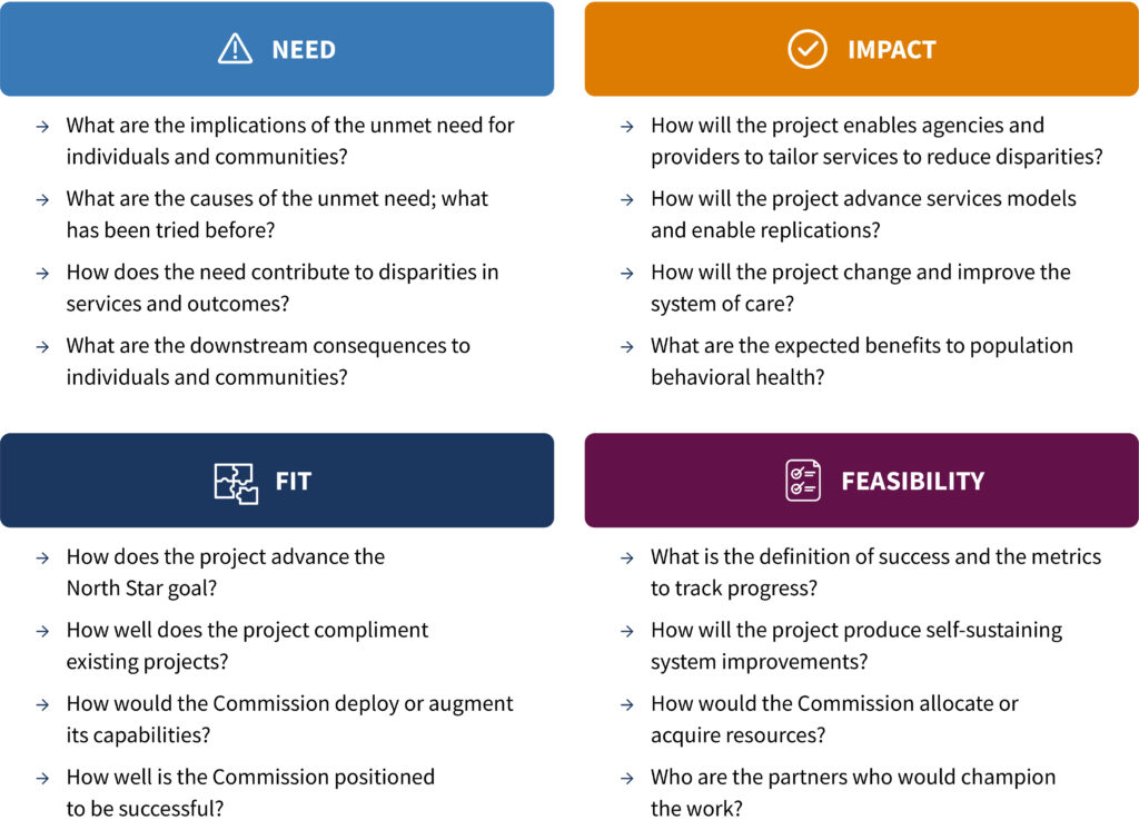Graphic lists four components of the decision making framework: Need, Impact, Fit, and Feasibility